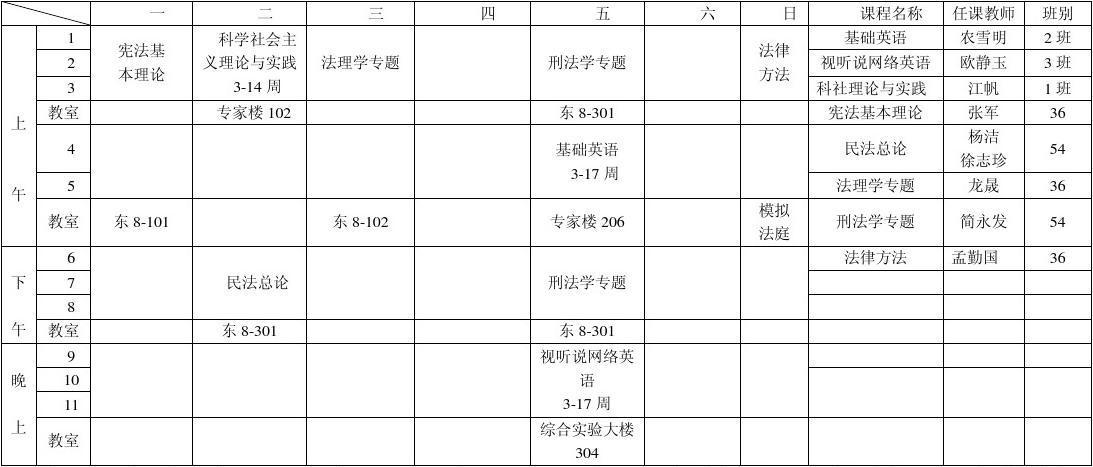 法硕专业课正常多少分 学类资讯