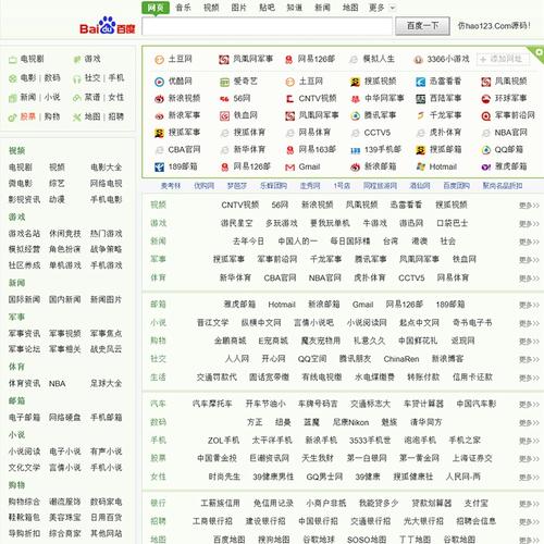 外国版的 Hao123 导航网站是什么样子的？(用户导航网址导航语言是什么样子) 汽修知识
