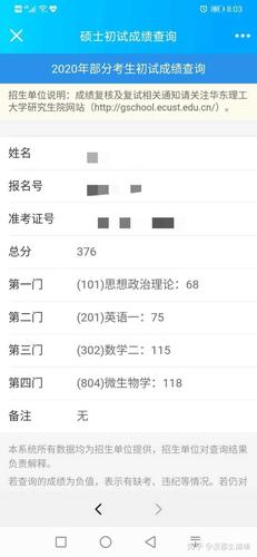 考研200分什么概念 学类资讯