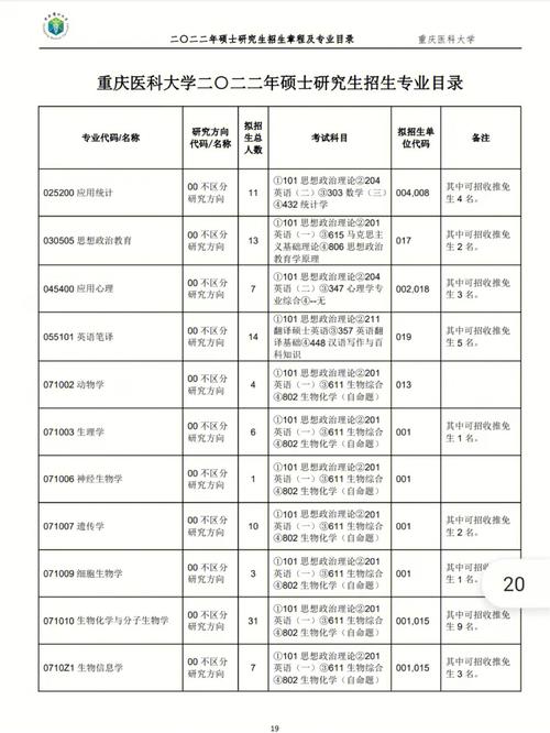 重庆大学有医学专业吗 学类资讯