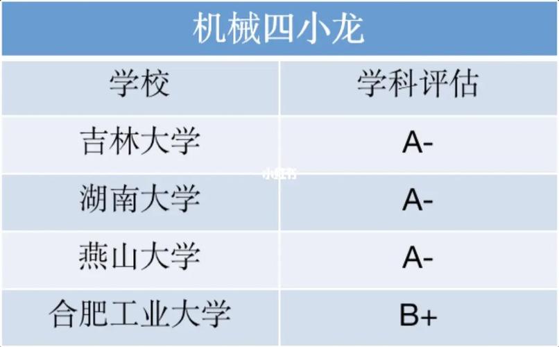 机械四小龙是哪几所学校 学类资讯