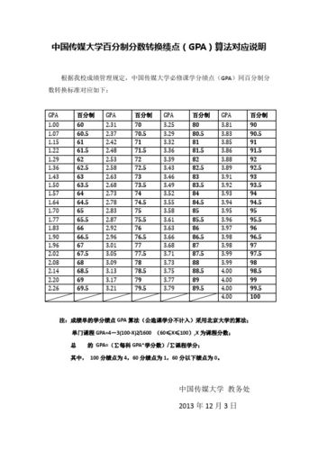 绩点2.5是多少分 学类资讯