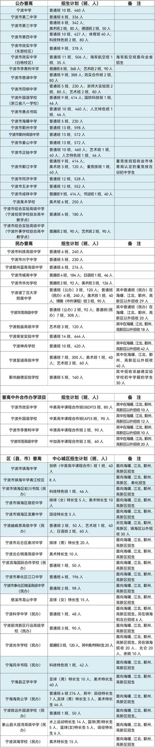 宁波外事学校录取条件 学类资讯