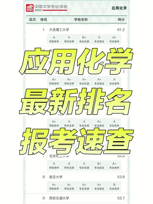 应用化学属于工学还是理学 学类资讯