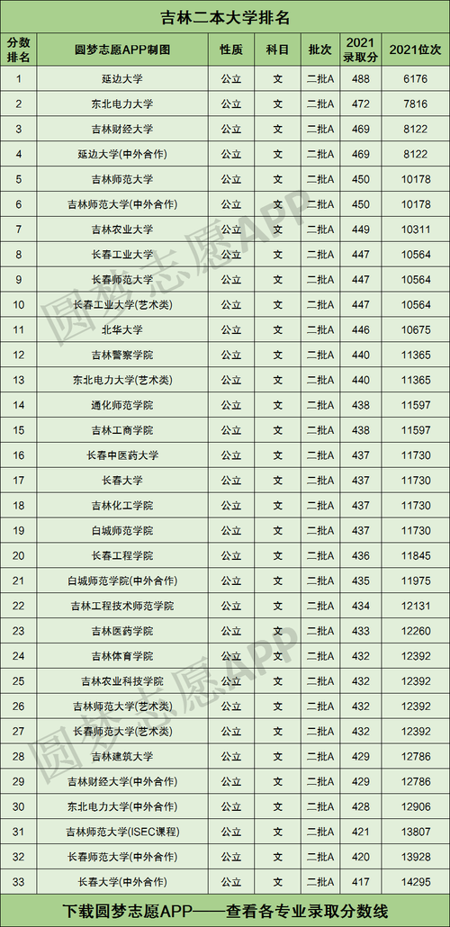 吉林省二本师范类学校有哪些 学类资讯