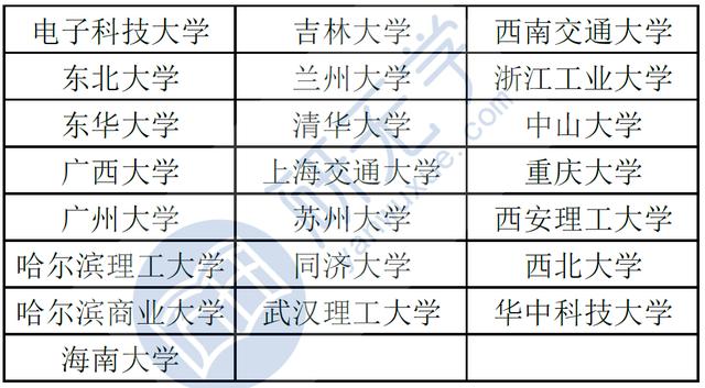 管理学博士点的学校有哪些 学类资讯