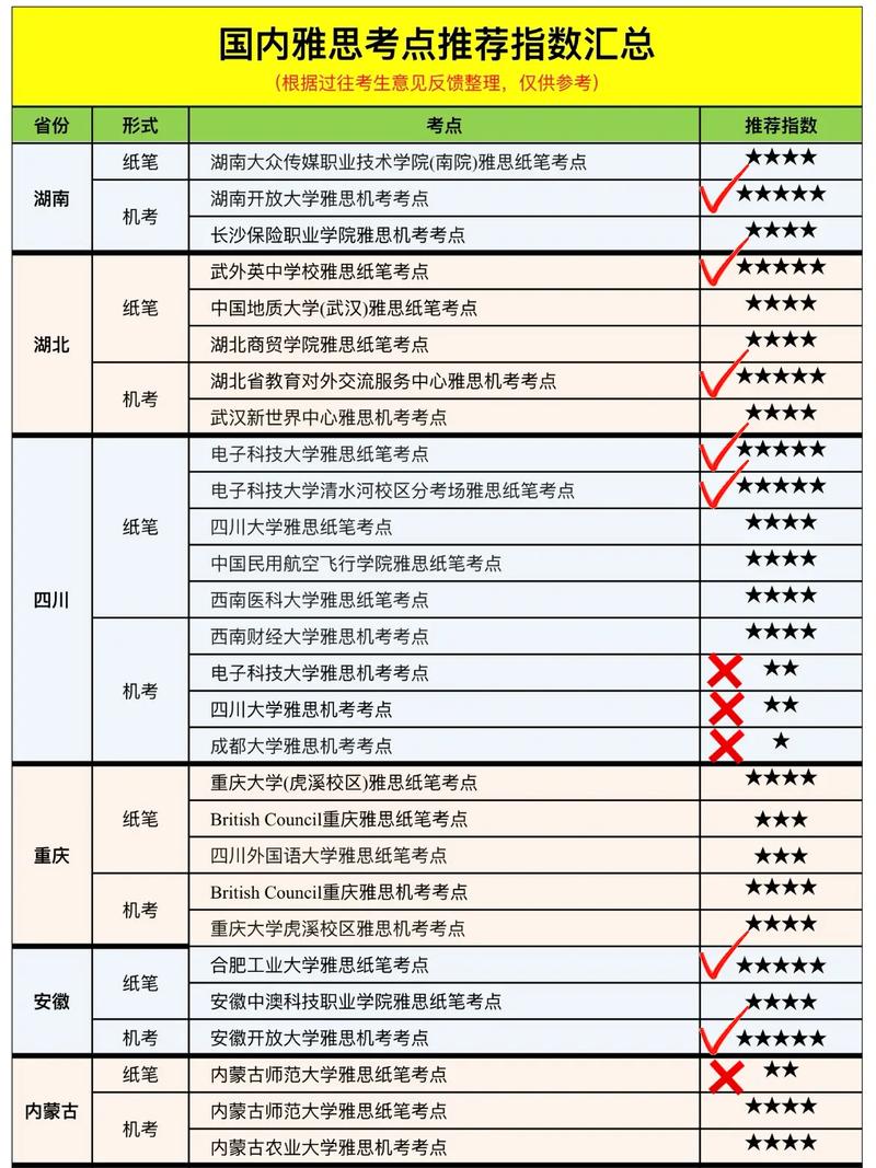 深圳雅思考点在哪里 学类资讯