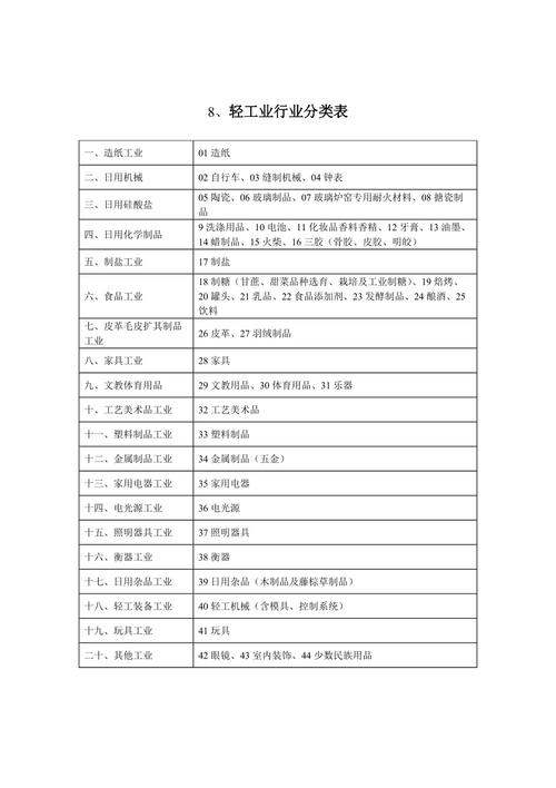 轻工类有哪些专业 学类资讯