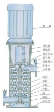 水泵转速低了是什么原因(水泵转速泵业供水绕组) 汽修知识