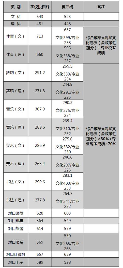 湖南师范是一本还是二本 学类资讯