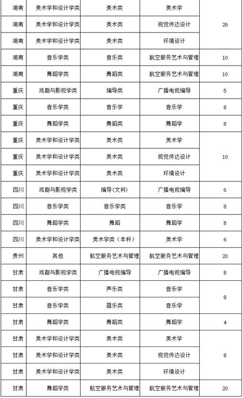 艺术学门类包括哪些专业 学类资讯