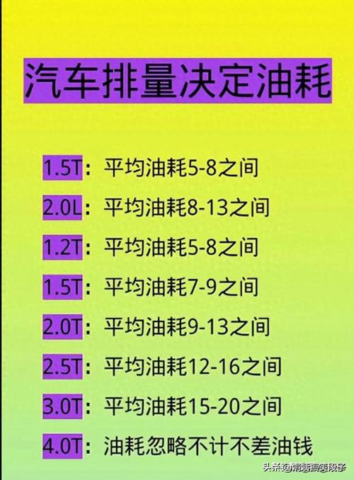 解读汽车开空调对油耗（电耗）的影响(空调油耗转速制冷剂电耗) 汽修知识