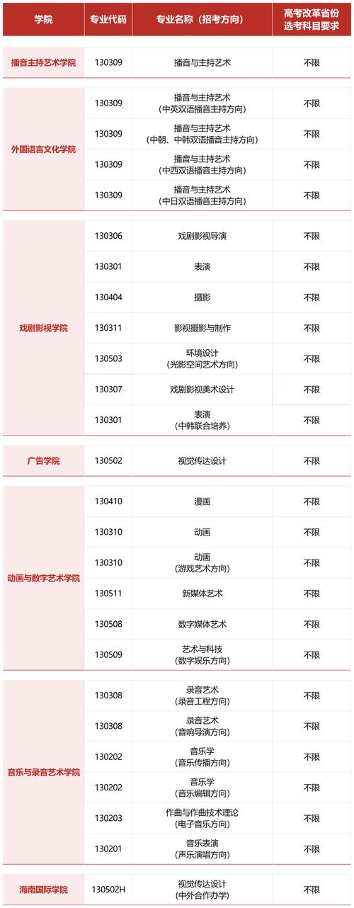 传媒类专业需要选什么科目 学类资讯