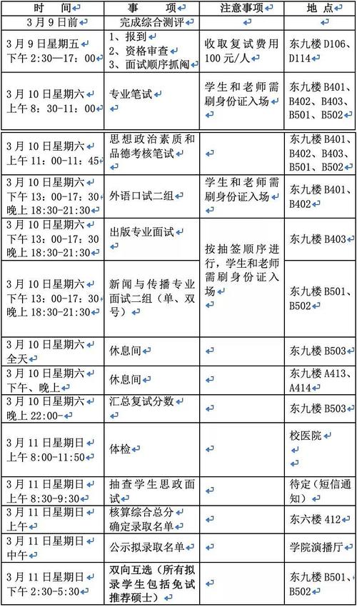 考研华科考点怎么安排 学类资讯