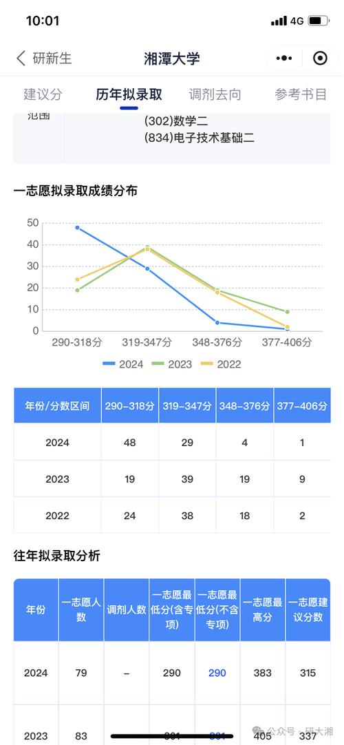 考研360分什么水平 学类资讯