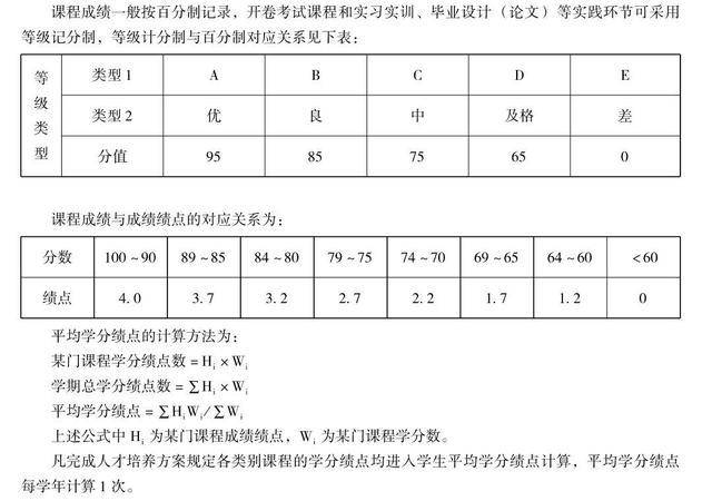 大学综测低有影响吗 学类资讯