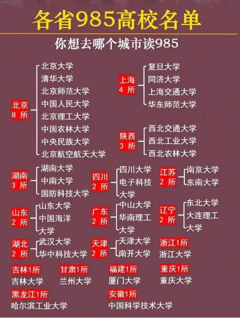 一本就是985和211吗 学类资讯