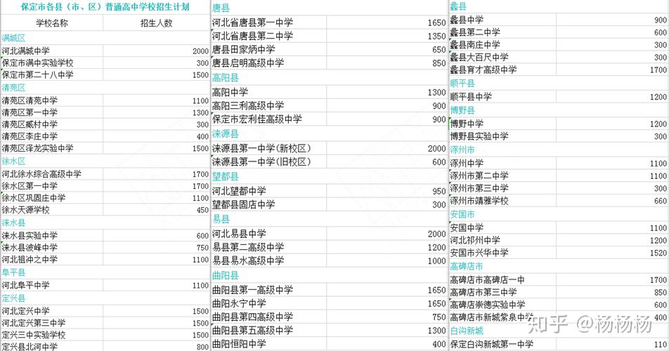 高中美术专业可以报考哪些学校 学类资讯