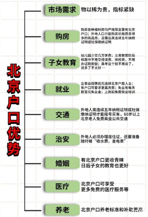 北京落户政策有哪几种 学类资讯