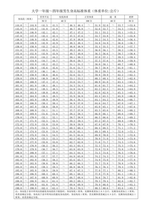 大三大四体测算成绩吗 学类资讯