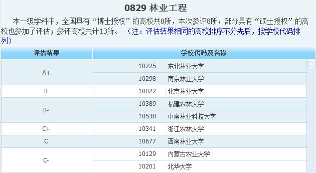 10225是哪个学校代码 学类资讯