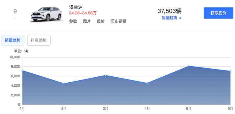 淄博车主注意！大众、福特、奔驰、宝马…超51万辆车被召回！(召回缺陷汽车有限公司范围内汽车) 汽修知识