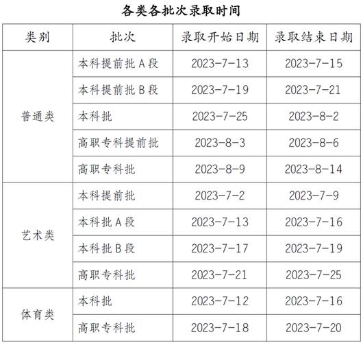 2023重庆高考录取时间什么时候 学类资讯