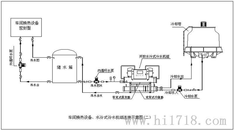 螺杆式冷水机组简介与电控元件维护(压缩机接触器蒸发器制冷剂控制) 汽修知识