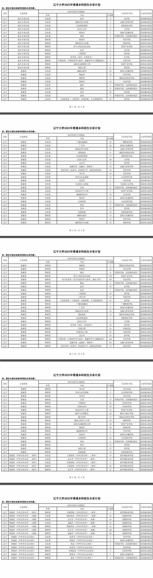 辽宁大学崇山校区有哪些专业 学类资讯