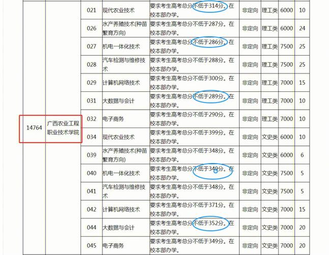 农业工程类包括哪些专业 学类资讯