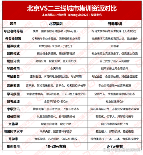 北京音乐艺考集训一般多少钱 学类资讯