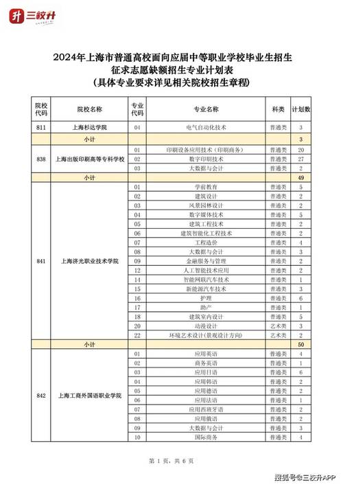 2023上海高考志愿填报截止时间 学类资讯