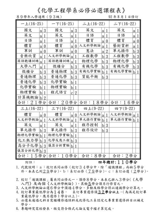 必修课程包括哪些 学类资讯