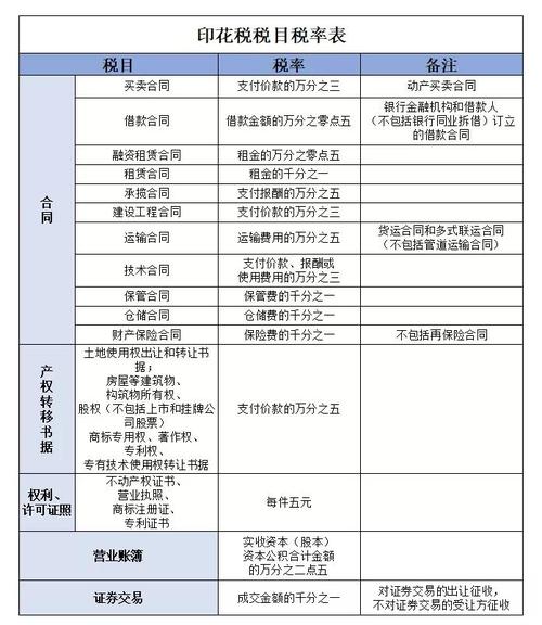 购销合同印花税税率及计算方法是什么 学类资讯