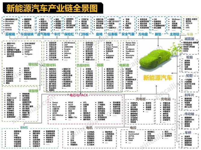 干货｜重庆50家汽车整车厂/零部件企业分布及产业规划全面解析(汽车长安干货新能源股份有限公司) 汽修知识