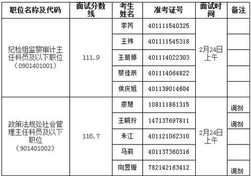 国考准考证12位号码各代表什么 学类资讯