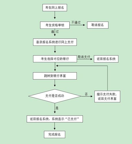幼儿园教师资格证怎么报名流程 学类资讯