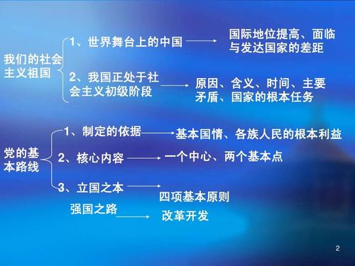 现代国家政权建构的基本原则中什么原则是国家产生的逻辑起点 学类资讯