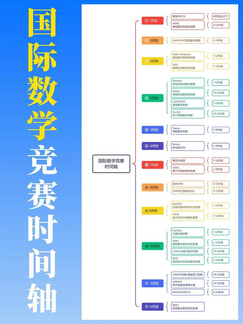 大学生数学竞赛时间 学类资讯