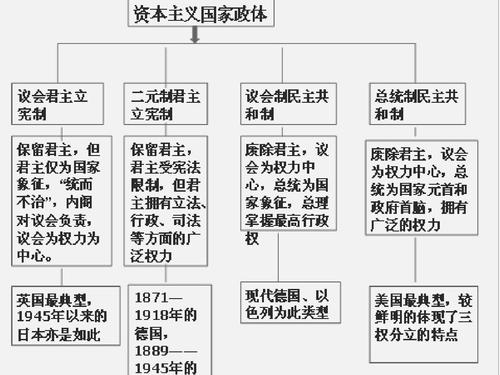 世界主要政治体有什么 学类资讯