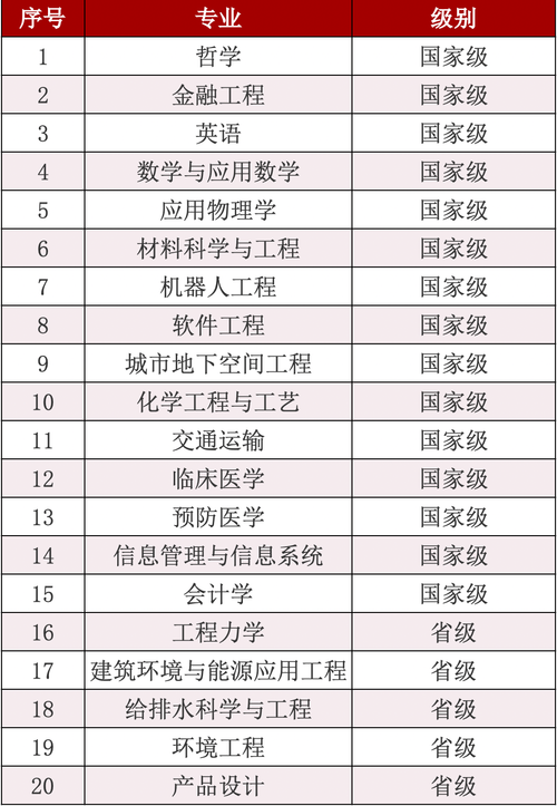 东南大学自考本科有哪些专业 学类资讯