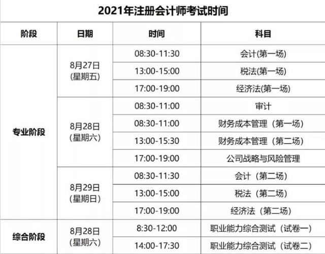 报考注册会计师要考几门 学类资讯