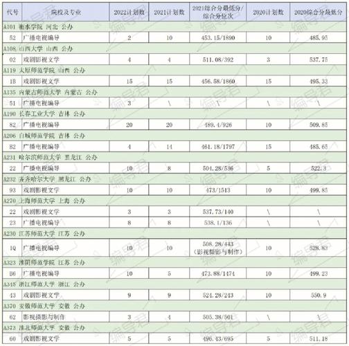 本科三批属于本科吗 学类资讯