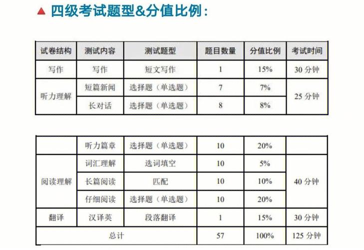 六级和四级题型一样吗 学类资讯