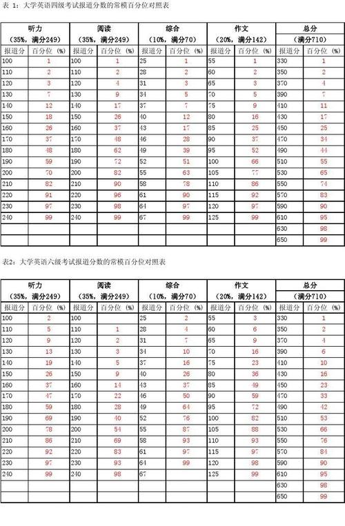 46级多少分算过 学类资讯