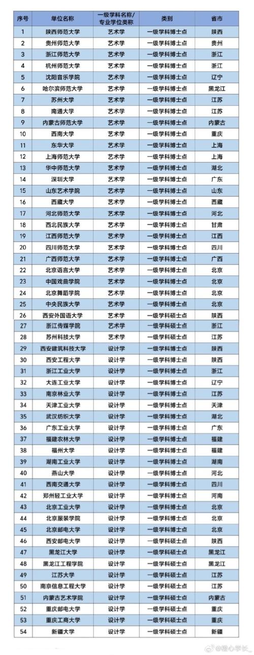 艺术类考研有哪些大学 学类资讯