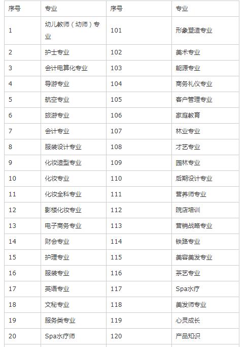 荆门技校都有什么专业 学类资讯