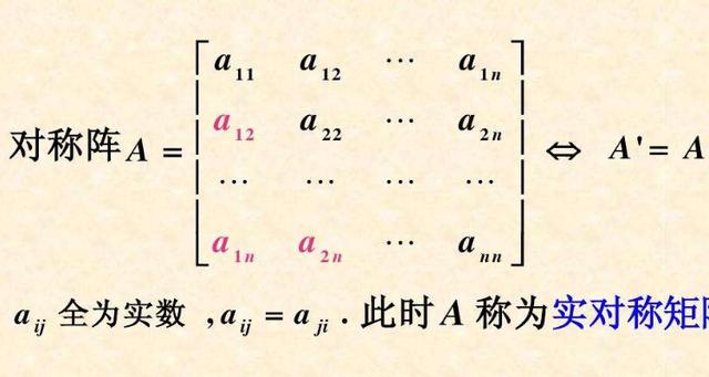 什么叫实对称矩阵 学类资讯