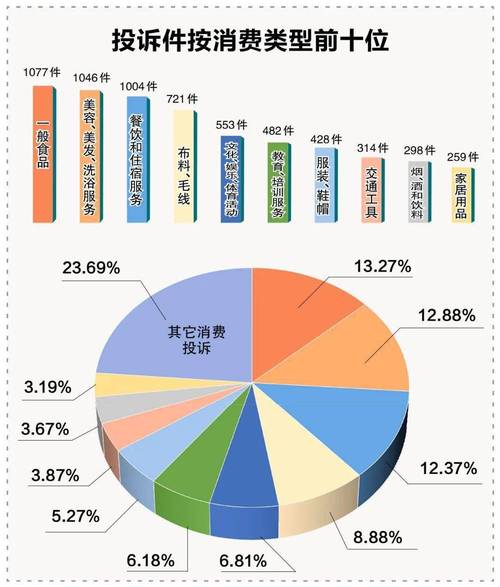 怀化发布2021年度消费投诉典型案例(投诉消费者调解案例汽车销售) 汽修知识