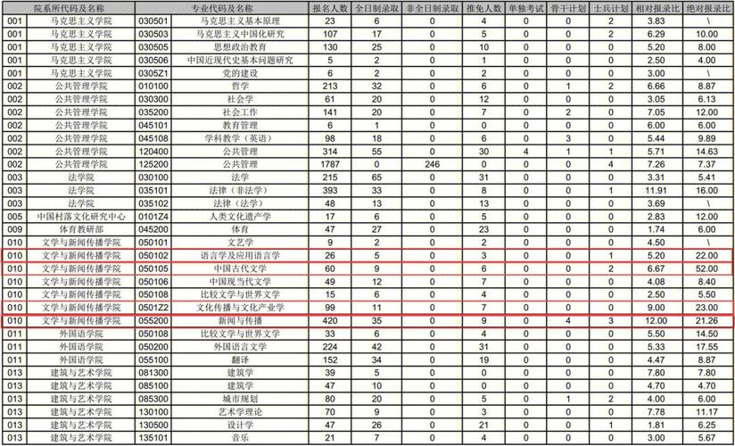 二本考研中南大学易考吗 学类资讯